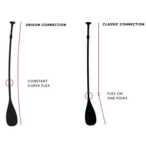 SUP 2-dielne pádlo Fanatic Carbon 35 modré 13200-1309