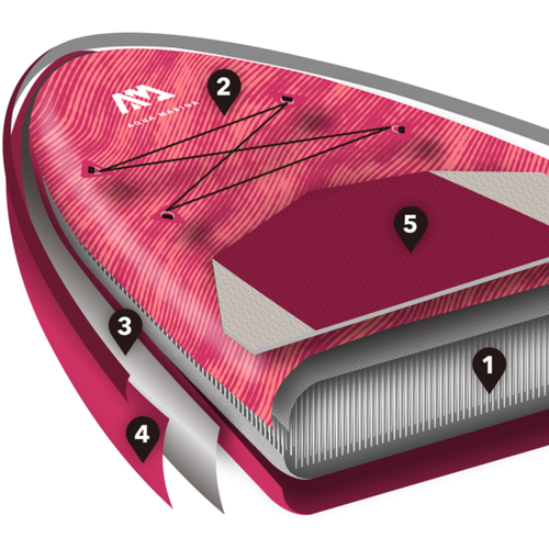 Aqua Marina Coral 3,1 m ružová SUP doska BT-22COP