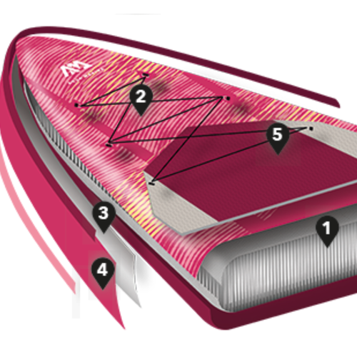 Aqua Marina Coral Touring SUP doska 3,5 m ružová BT-22CTP