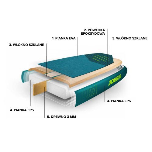 SUP doska JOBE Bamboo Ventura 10'6" zelená 486521002