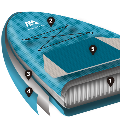 Aqua Marina Dhyana SUP doska 3,36 m sivá BT-21DHP