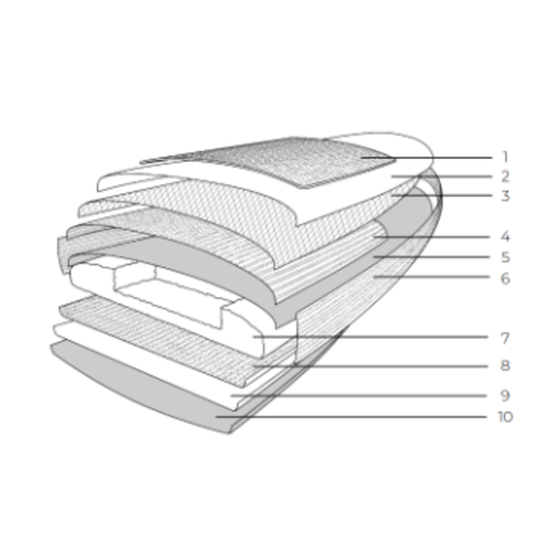 Elektrická doska Radinn X-Sport B kit G3 STD + STD battery pack biela 9111AA