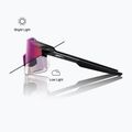 Slnečné okuliare 100% Aerocraft gloss black/purple mirror photochromic 2