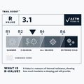Samonafukovacia karimatka Therm-A-Rest Trail Scout R deep forest 5