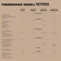 Evakuačný batoh TACTICPACK Scout 40 l black 5