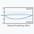 Celotvárová maska na šnorchlovanie SEAC Libera green/lime 3