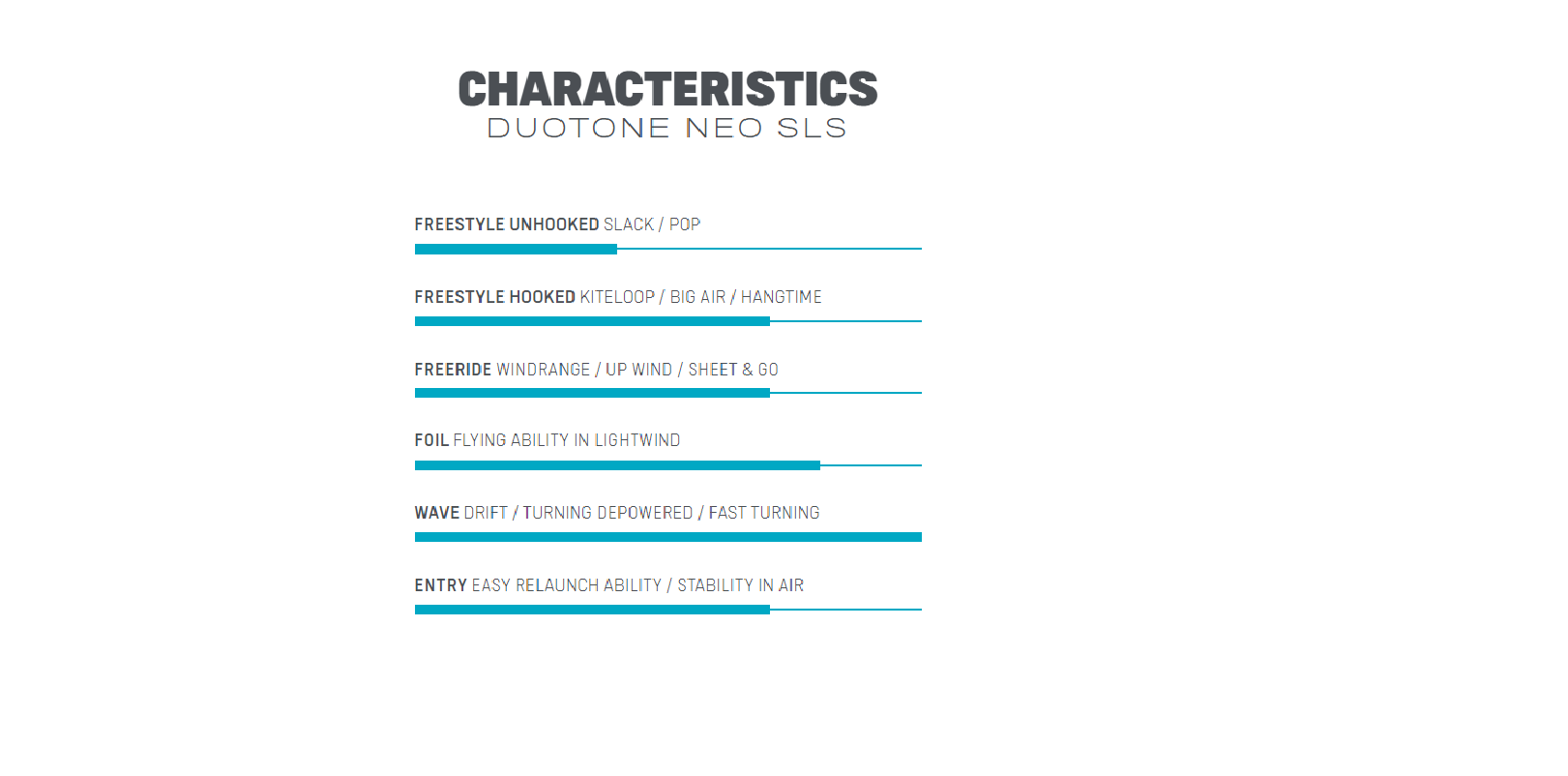 DUOTONE Neo SLS 2023 kitesurfing kit zeleno-modrý 44230-3014