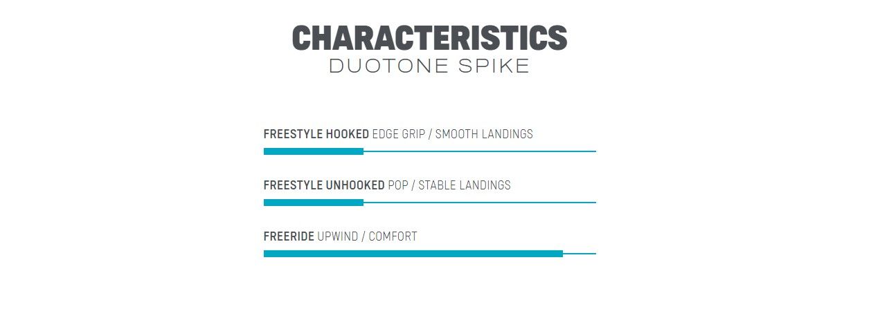 DUOTONE Kite TT Spike 2022 kiteboard modrý 44220-3427