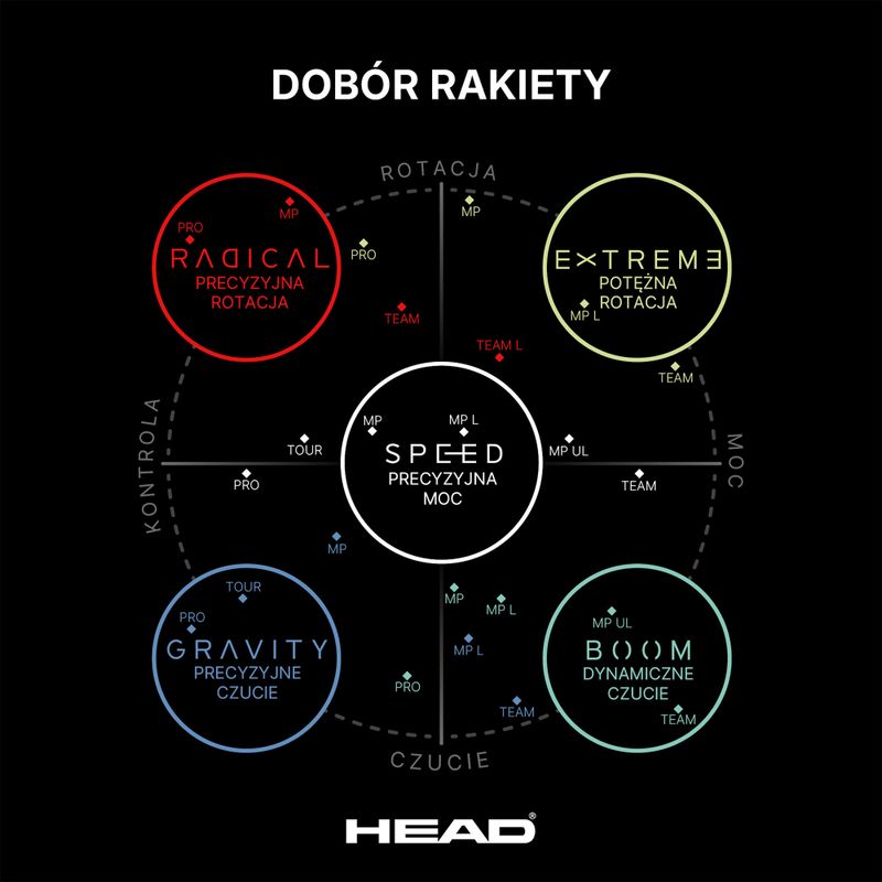 Tenisová raketa HEAD Speed MP 2026 5
