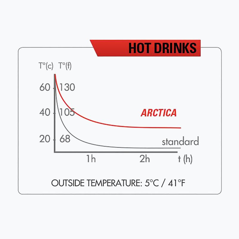 Termofľaša Zefal Arctica 55 modrá ZF-1661 6