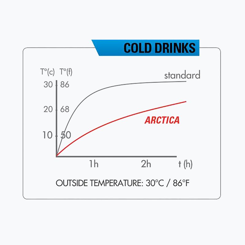 Termofľaša Zefal Arctica 75 čierna ZF-1670 4