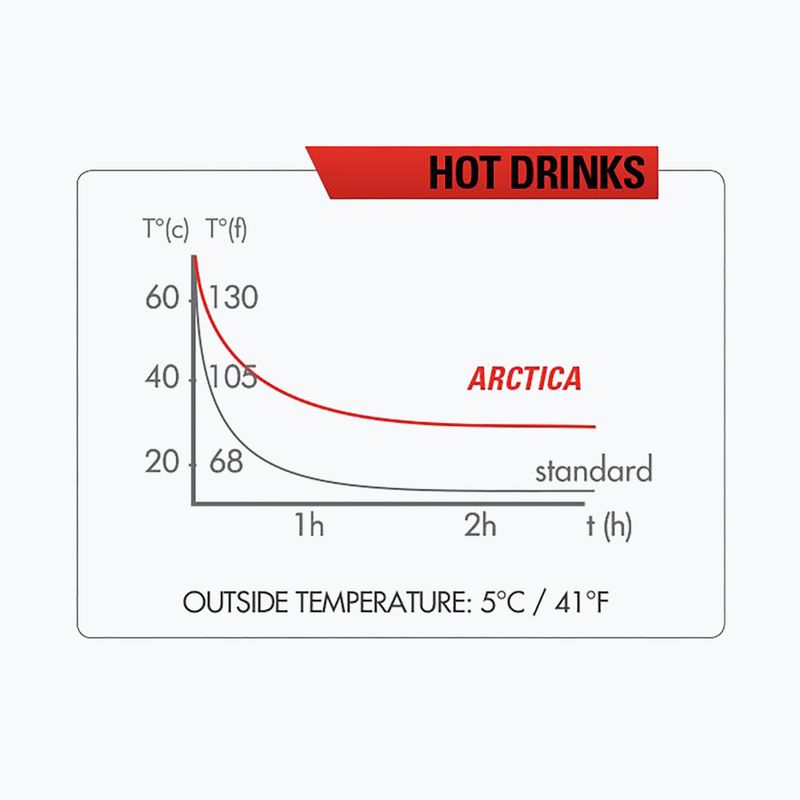 Termofľaša Zefal Arctica 75 čierna ZF-1670 5