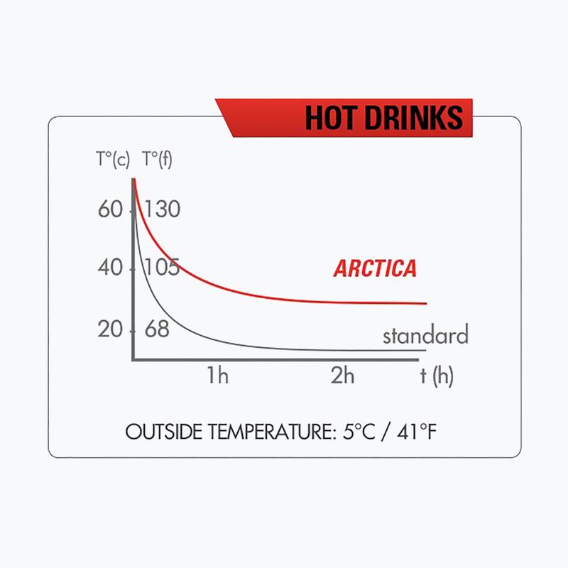 Termofľaša Zefal Arctica 75 modrá ZF-1671 7