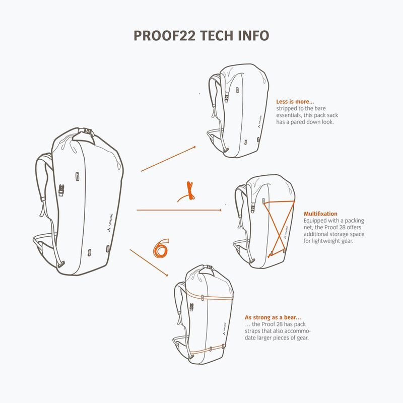 Batoh na bicykel VAUDE Proof 22 l 9