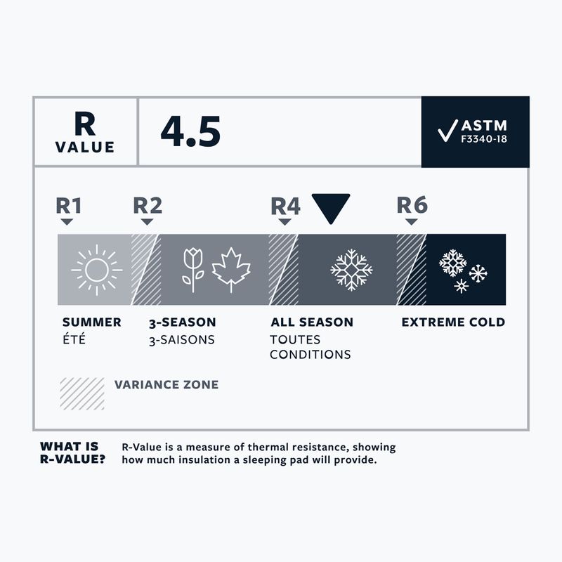 Nafukovacia karimatka Therm-A-Rest NeoAir Xlite NXT Max L Solar Flare 5