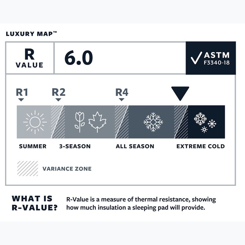 Samonafukovacia karimatka Therm-A-Rest LuxuryMap R poseidon 4