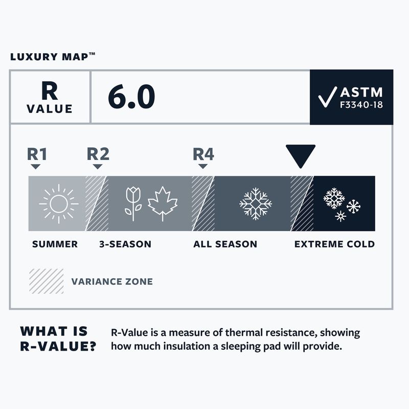 Samonafukovacia karimatka Therm-A-Rest LuxuryMap XL poseidon 4