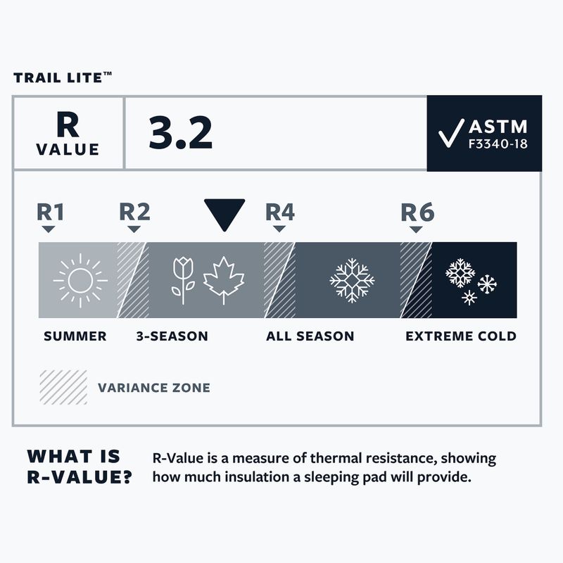 Samonafukovacia karimatka Therm-A-Rest Trail Lite R trooper sivá 4