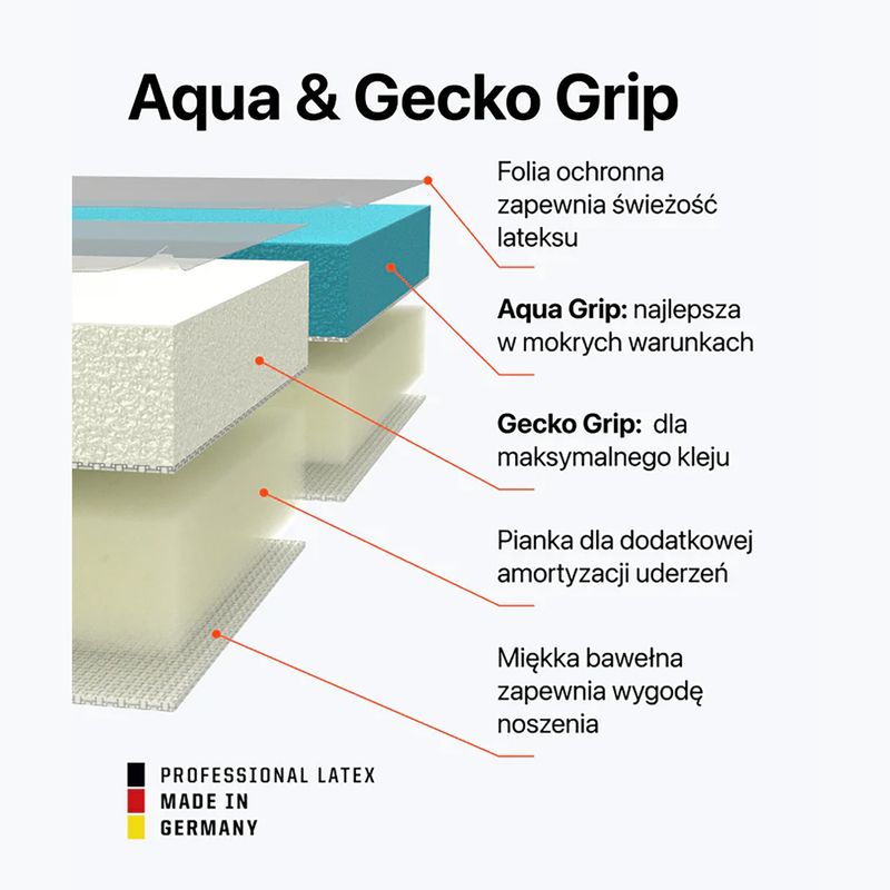 Brankárske rukavice T1TAN Rebel 2.0 Sky Blue blue 3