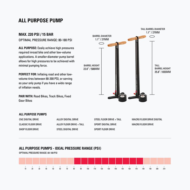 Cyklistická pumpa Lezyne Macro Floor Drive ABS 220psi flat grey 9