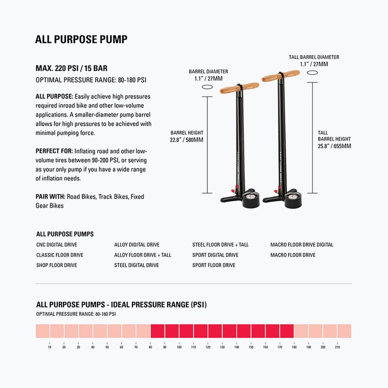 Pumpa na bicykel Lezyne Macro Floor Drive DV 220psi flat black 4