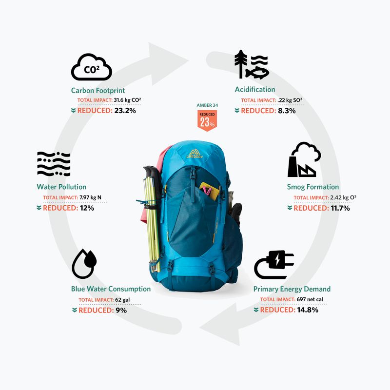 Dámsky turistický batoh Gregory Maya 15 l sunset grey 3