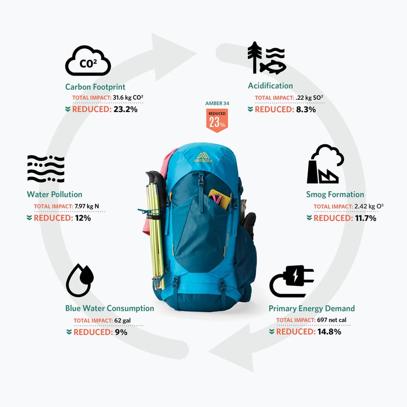 Dámsky turistický batoh Gregory Maya 25 l sunset grey 4