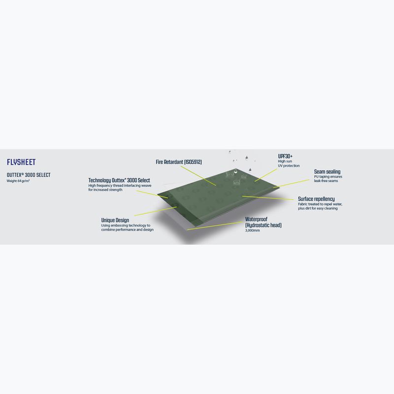 Kempingový stan 4-osobowy Outwell Cloud 4 green/gray 6