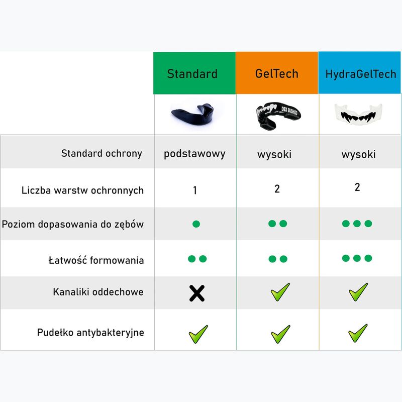 Chránič čeľuste + krabička DBX BUSHIDO GelTech čierno-červená Arm-100021 15