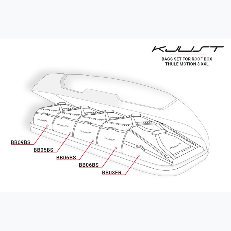 Súprava škridiel do strešných boxov KJUST Thule Motion 3 XXL 5 ks black 15