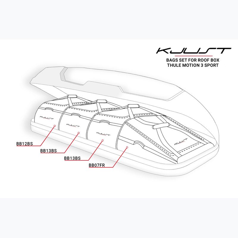 Súprava škridiel do strešných boxov KJUST Thule Motion 3 Sport 4 ks black 13