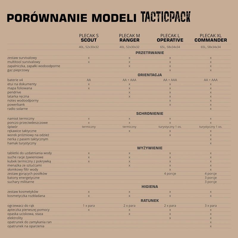 Evakuačný batoh TACTICPACK Scout 40 l black 5