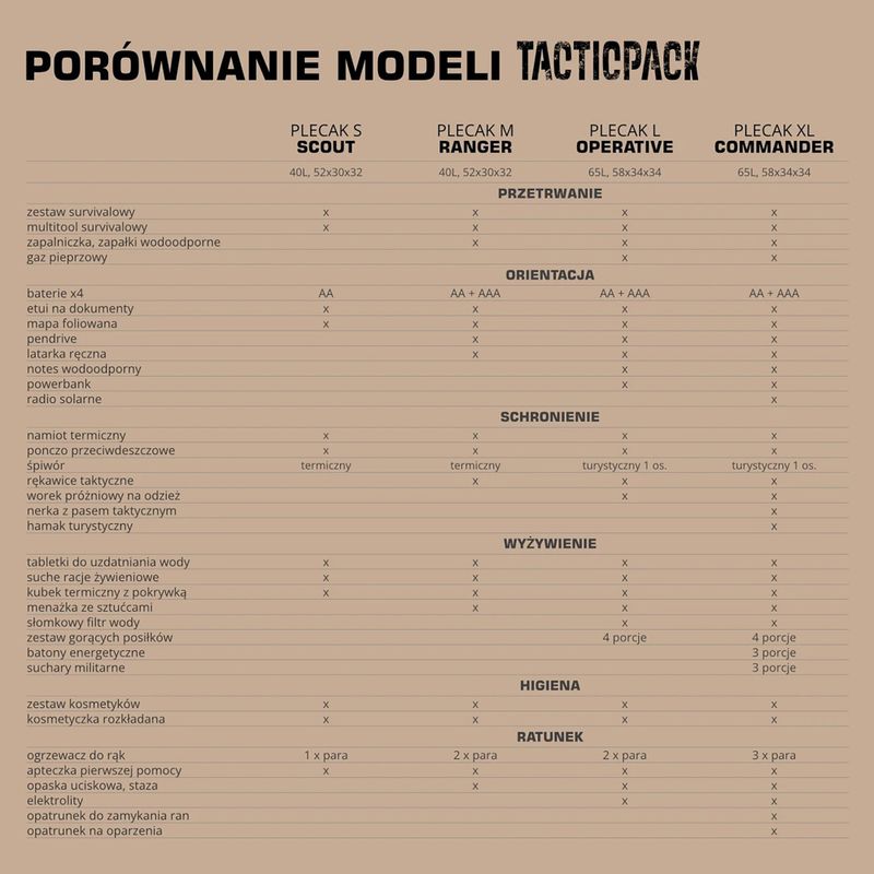 Evakuačný batoh TACTICPACK Scout 40 l olive 5