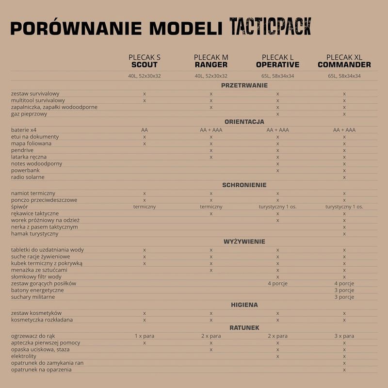Evakuačný batoh TACTICPACK Ranger 40 l olive 5
