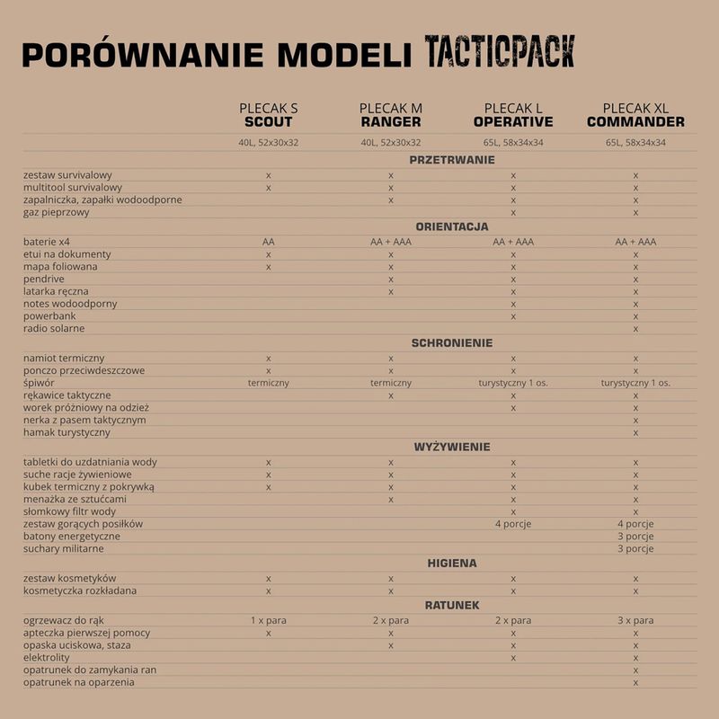 Evakuačný batoh TACTICPACK Operative olive 5