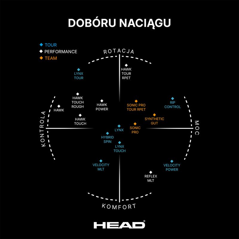 Tenisová struna HEAD Synthetic Gut 12 m žltá 2
