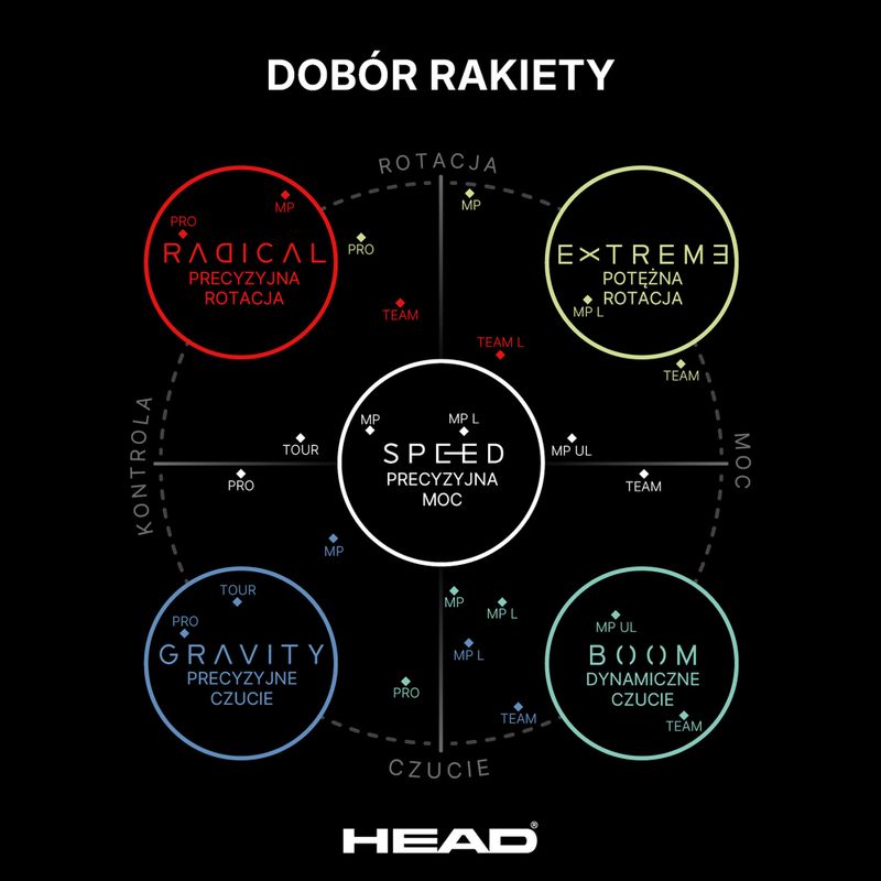 Tenisová raketa HEAD Tour Pro 7
