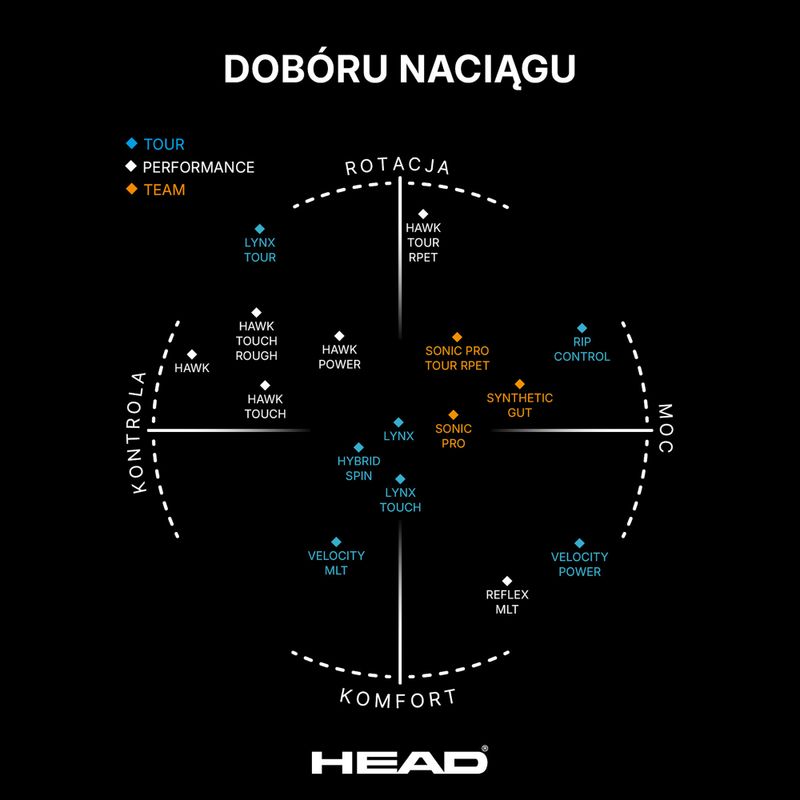 Tenisová struna HEAD Sonic Pro 12 m čierna 281028 3