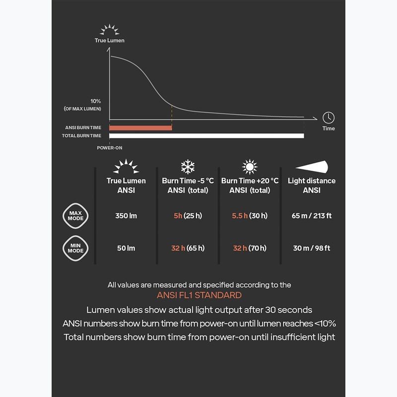 Svetlomet Silva Scout 3XT čierny 37976 9