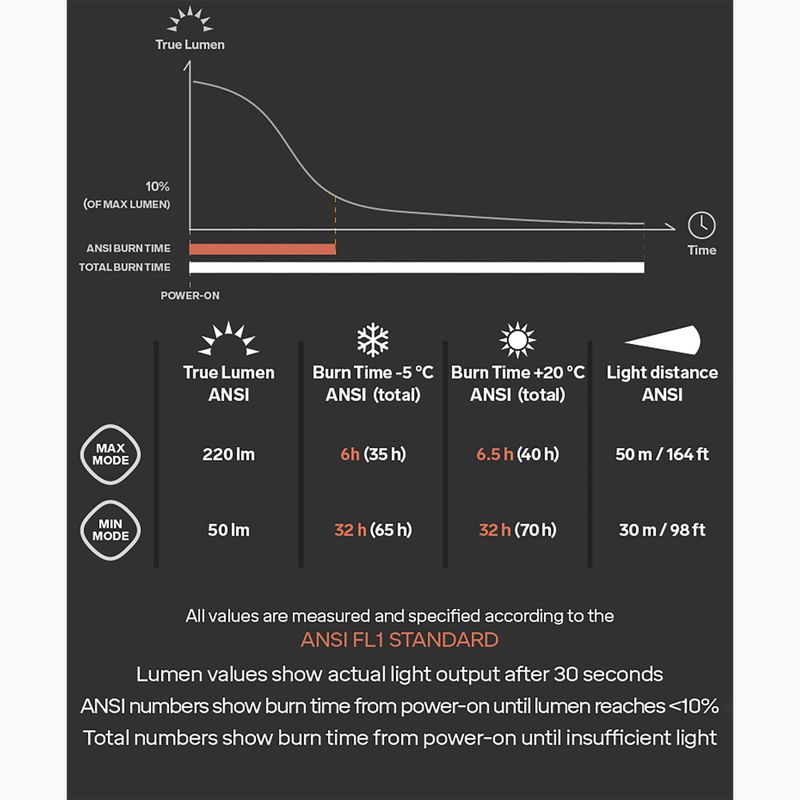 Čelovka Silva Scout 3 čierna 37978 8