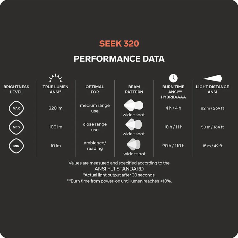 Čelová baterka Silva Seek 320 stormy sky 10